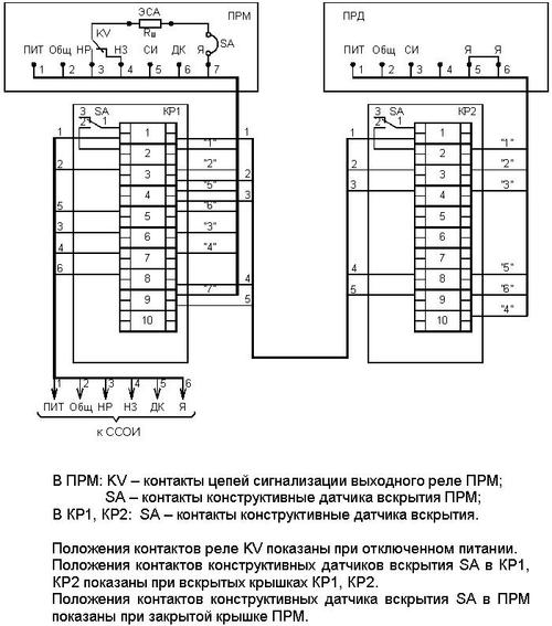 Редут 1 схема подключения